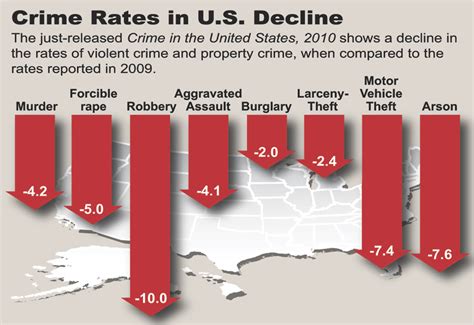 Crime Statistics .